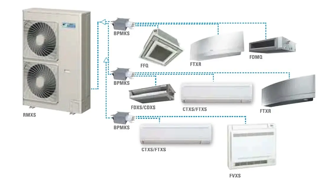 Daikin - Aire acondicionado comercial