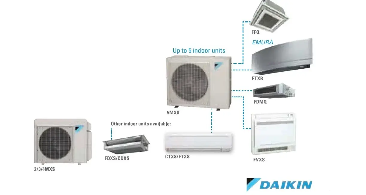 Daikin - Sistemas de aires acondicionados comerciales