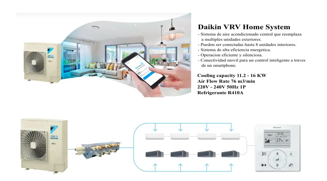 Daikin- VRV home system