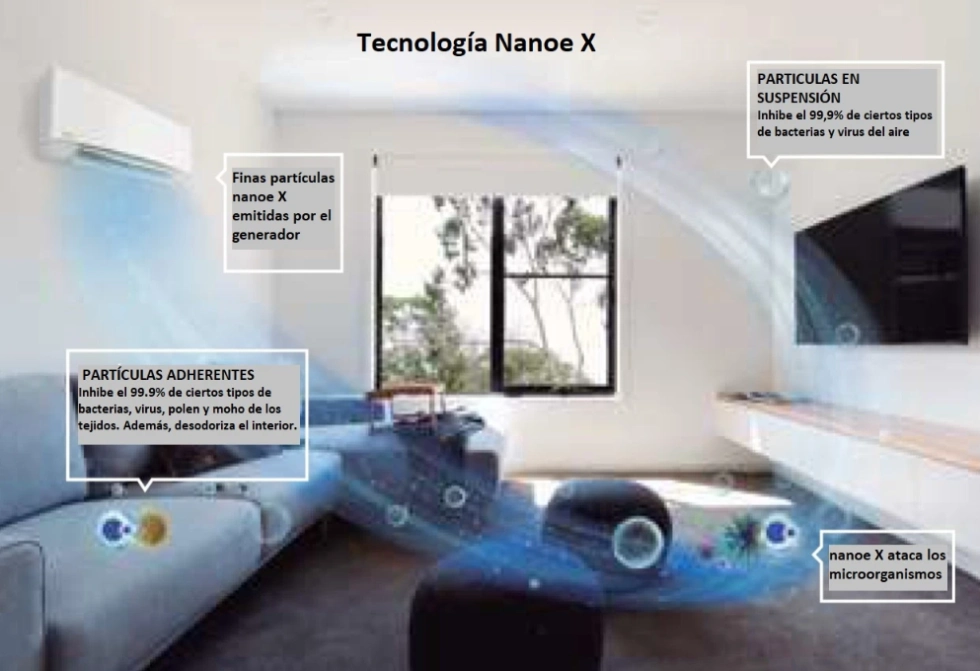 Panasonic aires acondicionados con tecnologia nanoe x